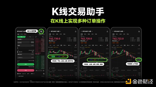 交互升级 OKX上线K线交易助手 用户交易效率与体验双提升 post thumbnail image