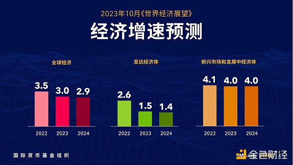 2024年加密信用卡市场全景：全球经济复苏中的加密革命 post thumbnail image