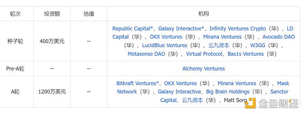 Solana上的游戏链新星:SonicEVM全面解析缩略图 Solana上的游戏链新星:SonicEVM全面解析缩略图